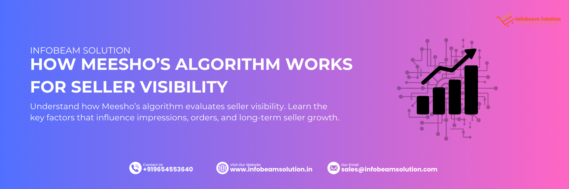 How Meesho’s Algorithm Works for Seller Visibility